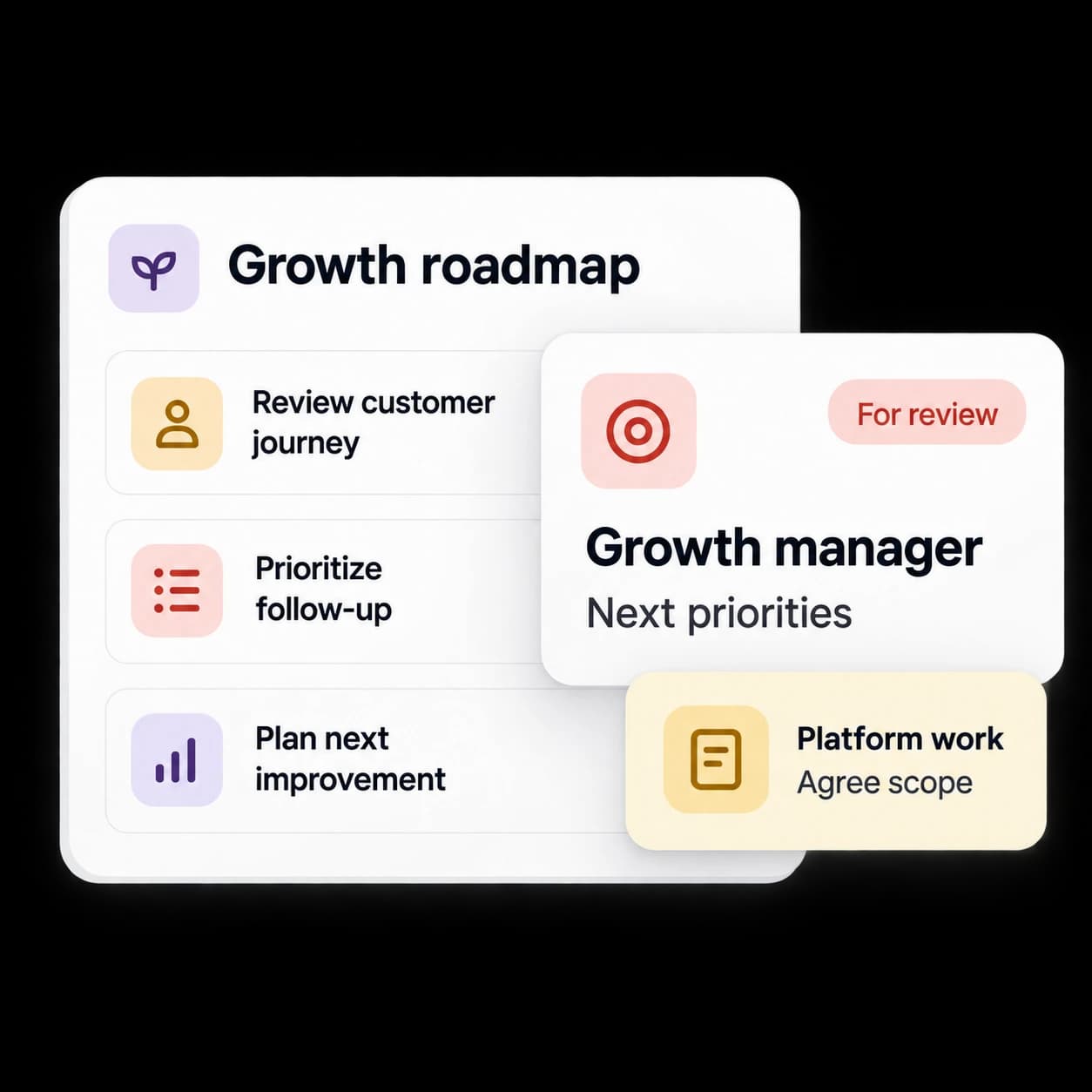 Illustrative growth roadmap with priorities for review and platform work.
